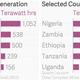 Image for article titled Best of our week from Quartz Africa